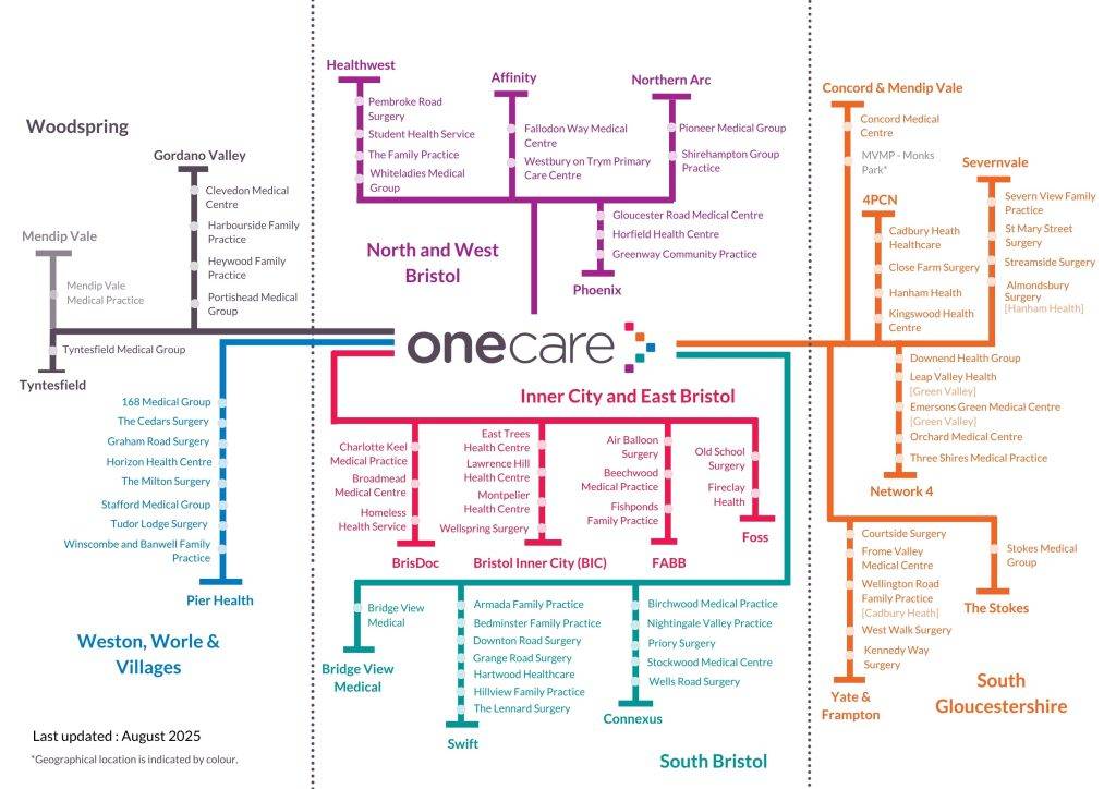 Member practices | One Care